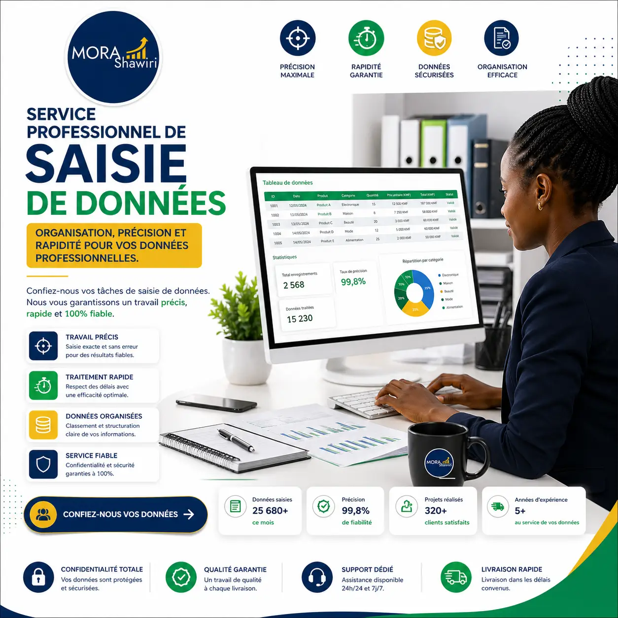 Service de saisie de données — MORA Shawiri